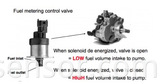 Válvula solenoide de medición de combustible 0928400643 0928400492